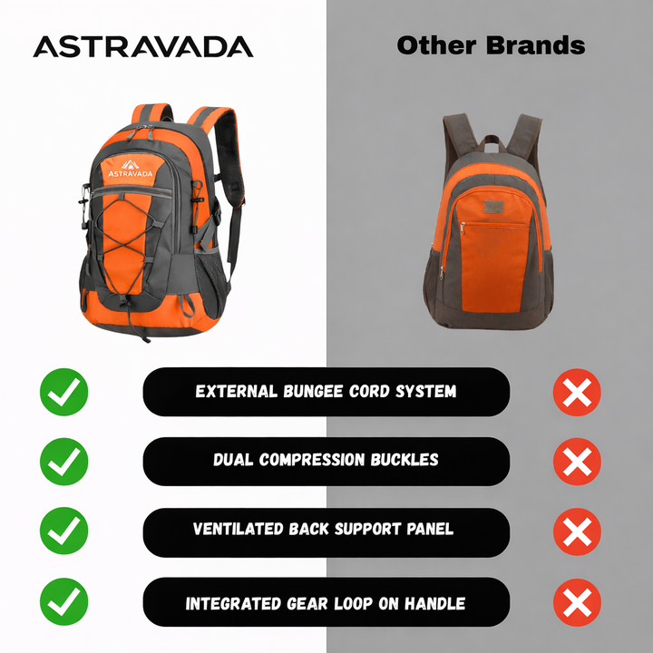 Lightweight 30L Hiking Backpack – Water-Resistant Day Pack